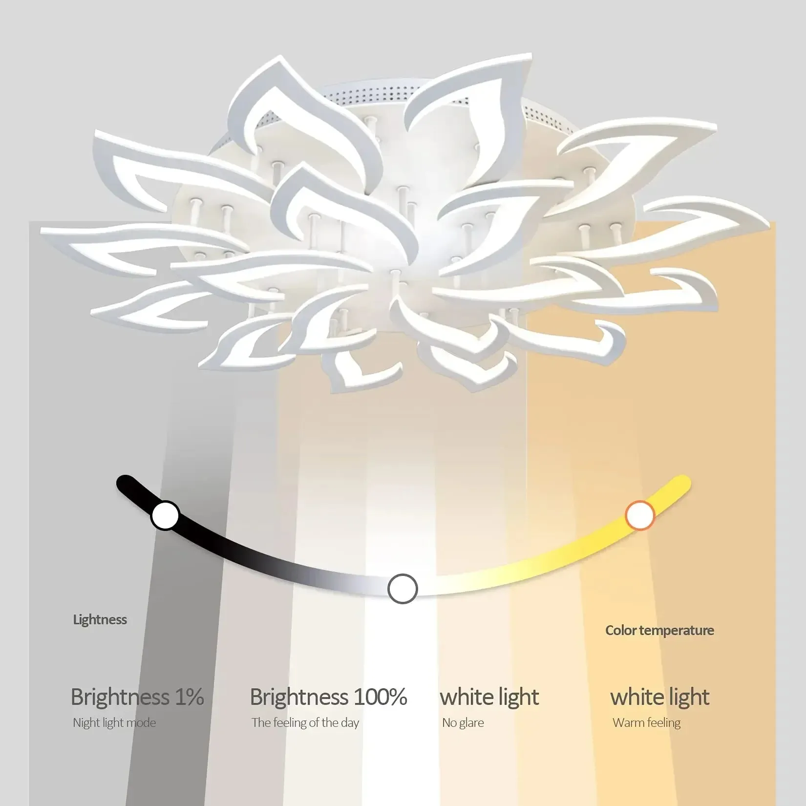 Mansion Smart Dimmable LED Ceiling Light for Bedroom, Living Room, Kitchen & Dining Area